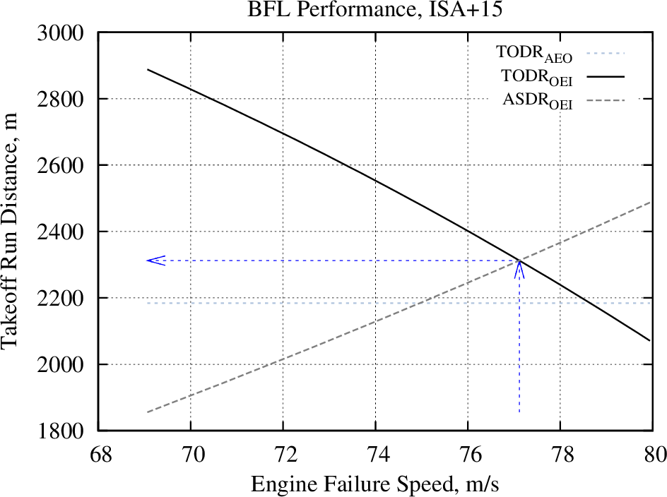 CalculatePerformance BLFL