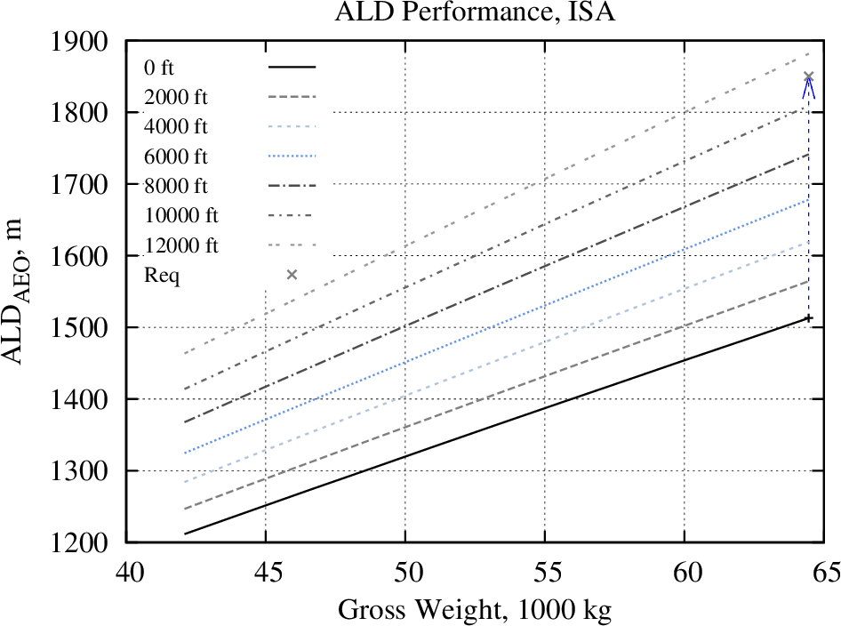 CalculatePerformance LDN