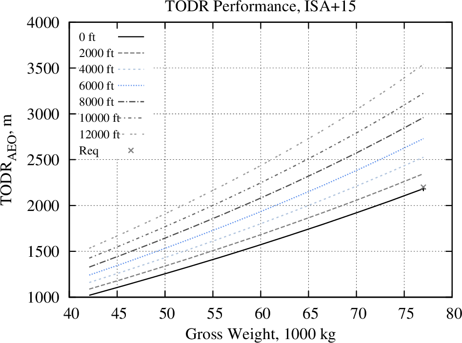 CalculatePerformance TOFL