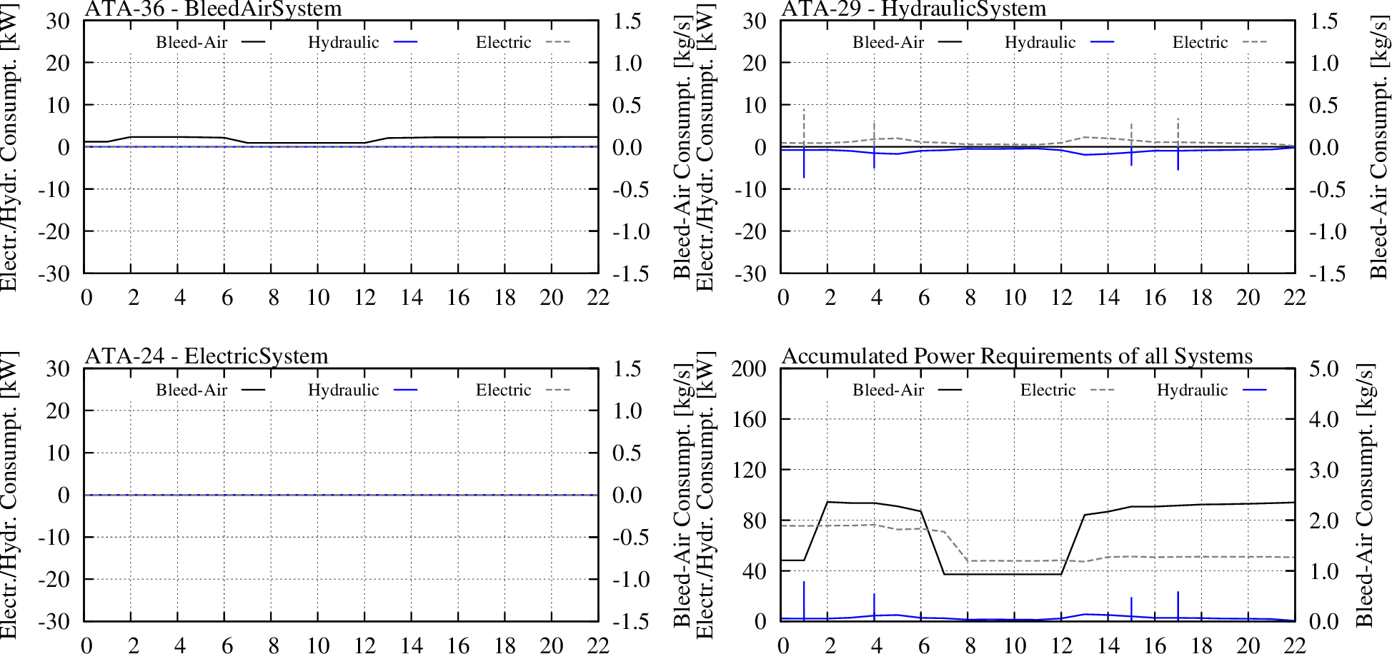 SystemsDesign Design MissionPower EnergyConductors Plot